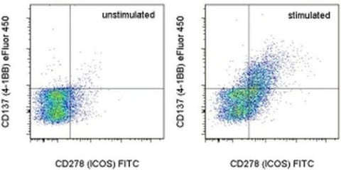 CD137 (4-1BB) Monoclonal Antibody (17B5), eFluor 450, eBioscience