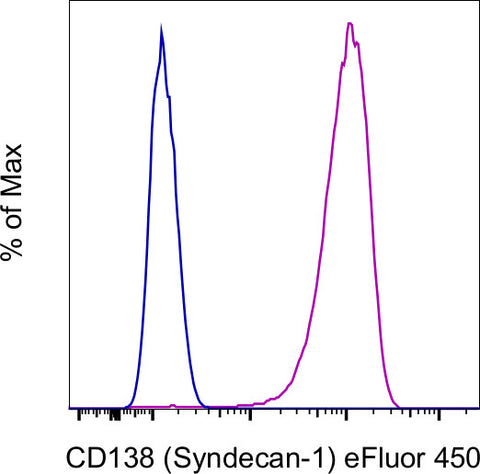 CD138 (Syndecan-1) Monoclonal Antibody (MI15), eFluor 450, eBioscience