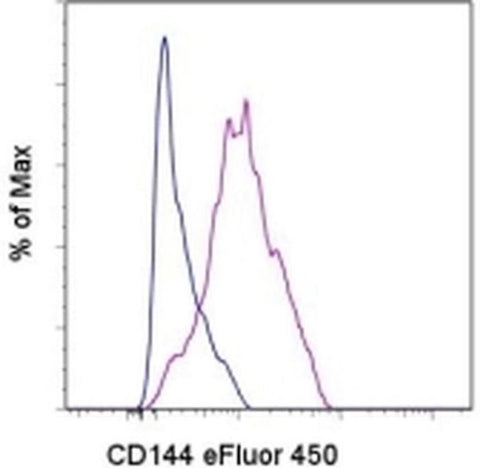 CD144 (VE-cadherin) Monoclonal Antibody (eBioBV13 (BV13)), eFluor 450, eBioscience
