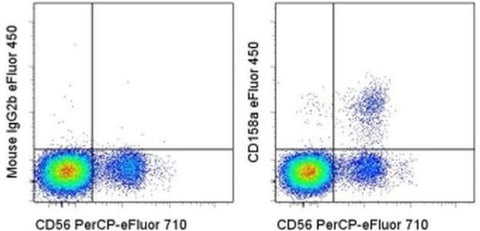 CD158a/h/g Monoclonal Antibody (HP-MA4), eFluor 450, eBioscience