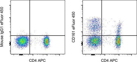 CD161 Monoclonal Antibody (HP-3G10), eFluor 450, eBioscience