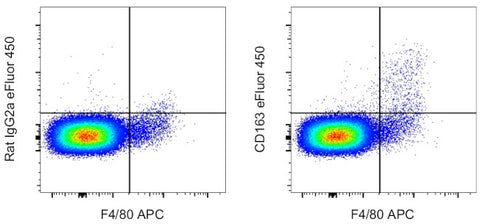 CD163 Monoclonal Antibody (TNKUPJ), eFluor 450, eBioscience