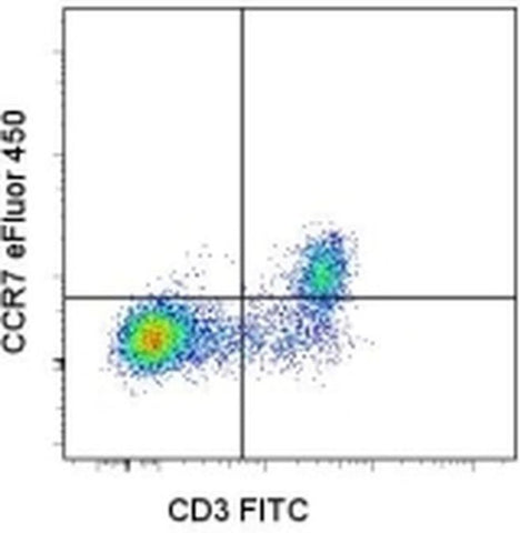 CD197 (CCR7) Monoclonal Antibody (4B12), eFluor 450, eBioscience
