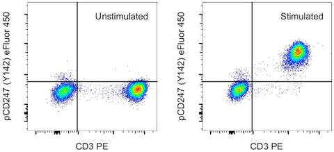 Phospho-CD247 (CD3 zeta) (Tyr142) Monoclonal Antibody (3ZBR4S), eFluor 450, eBioscience