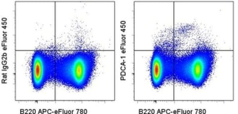 CD317 (BST2, PDCA-1) Monoclonal Antibody (eBio927), eFluor 450, eBioscience