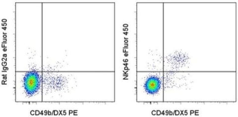CD335 (NKp46) Monoclonal Antibody (29A1.4), eFluor 450, eBioscience