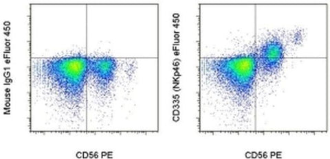 CD335 (NKp46) Monoclonal Antibody (9E2), eFluor 450, eBioscience