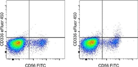 CD336 (NKp44) Monoclonal Antibody (44.189), eFluor 450, eBioscience