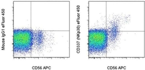CD337 (NKp30) Monoclonal Antibody (AF29-4D12), eFluor 450, eBioscience