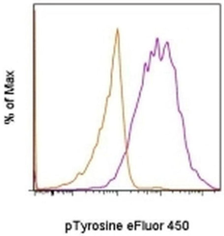 phospho-Tyrosine Monoclonal Antibody (pY20), eFluor 450, eBioscience