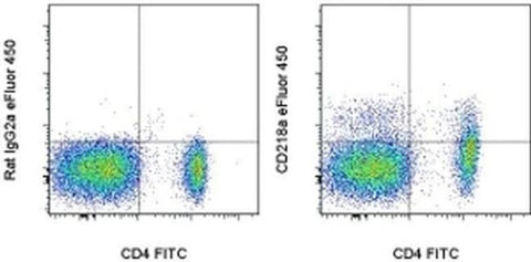 CD218a (IL-18Ra) Monoclonal Antibody (P3TUNYA), eFluor 450, eBioscience