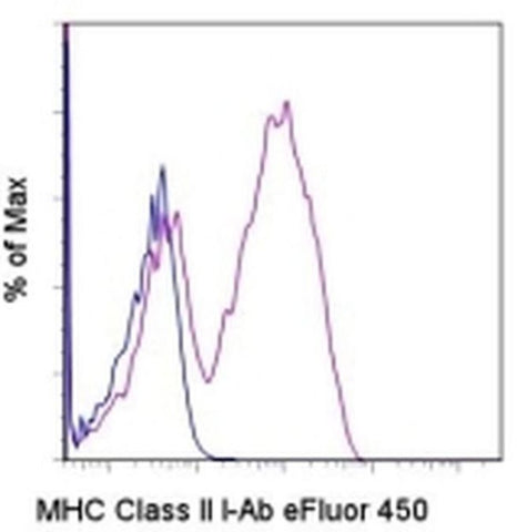 MHC Class II I-Ab Monoclonal Antibody (AF6-120.1), eFluor 450, eBioscience