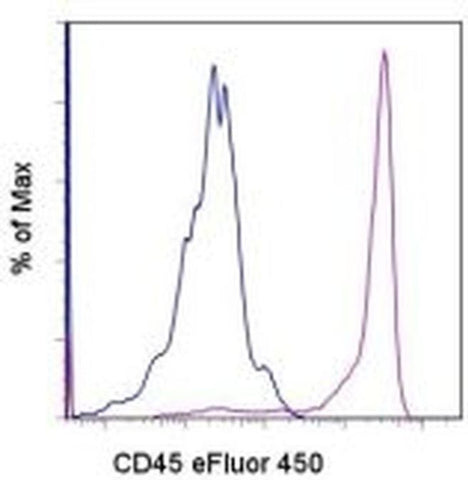 CD45 Monoclonal Antibody (YKIX716.13), eFluor 450, eBioscience