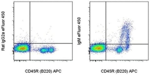 IgM Monoclonal Antibody (II/41), eFluor 450, eBioscience