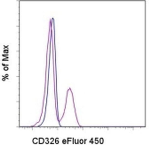 CD326 (EpCAM) Monoclonal Antibody (G8.8), eFluor 450, eBioscience