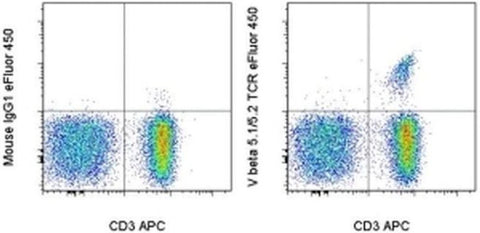 TCR V beta 5.1/5.2 Monoclonal Antibody (MR9-4), eFluor 450, eBioscience