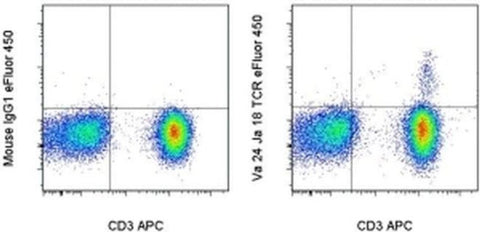 TCR V alpha 24 J alpha 18 Monoclonal Antibody (6B11), eFluor 450, eBioscience