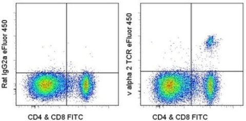 TCR V alpha 2 Monoclonal Antibody (B20.1), eFluor 450, eBioscience