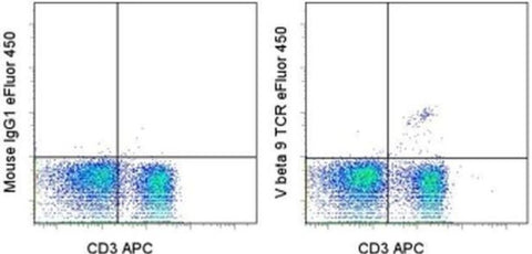 TCR V beta 9 Monoclonal Antibody (MR10-2), eFluor 450, eBioscience