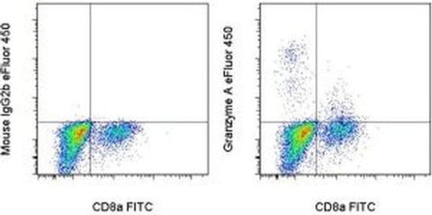 Granzyme A Monoclonal Antibody (GzA-3G8.5), eFluor 450, eBioscience