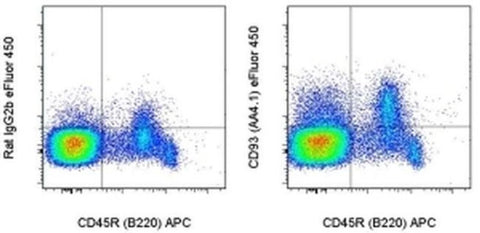 CD93 (AA4.1) Monoclonal Antibody (AA4.1), eFluor 450, eBioscience