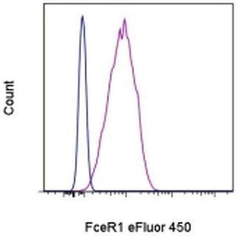 FceR1 alpha Monoclonal Antibody (MAR-1), eFluor 450, eBioscience