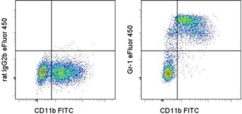 Ly-6G/Ly-6C Monoclonal Antibody (RB6-8C5), eFluor 450, eBioscience