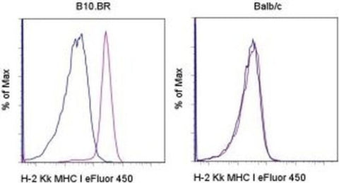 MHC Class I (H-2Kk) Monoclonal Antibody (AF3-12.1.3), eFluor 450, eBioscience