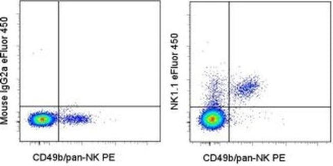 NK1.1 Monoclonal Antibody (PK136), eFluor 450, eBioscience