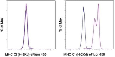MHC Class I (H-2Kd) Monoclonal Antibody (SF1-1.1.1), eFluor 450, eBioscience