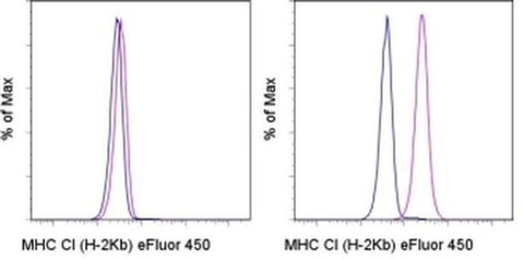 MHC Class I (H-2Kb) Monoclonal Antibody (AF6-88.5.5.3), eFluor 450, eBioscience