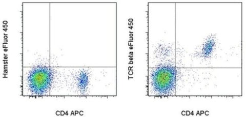 TCR beta Monoclonal Antibody (H57-597), eFluor 450, eBioscience