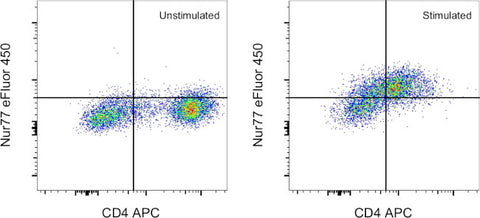 Nur77 Monoclonal Antibody (12.14), eFluor 450, eBioscience