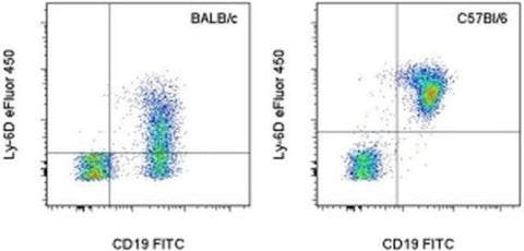 Ly-6D Monoclonal Antibody (49-H4), eFluor 450, eBioscience