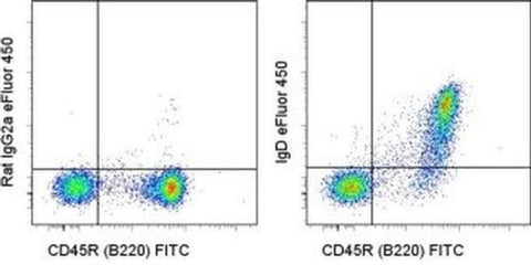 IgD Monoclonal Antibody (11-26c (11-26)), eFluor 450, eBioscience