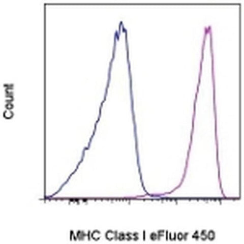 MHC Class I (H-2Kd/H-2Dd) Monoclonal Antibody (34-1-2S), eFluor 450, eBioscience