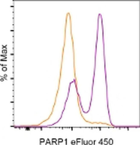 PARP1 (cleaved Asp214) Monoclonal Antibody (HLNC4), eFluor 450, eBioscience