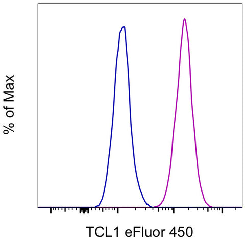 TCL1 Monoclonal Antibody (eBio1-21 (1-21)), eFluor 450, eBioscience