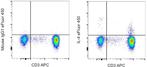 IL-4 Monoclonal Antibody (8D4-8), eFluor 450, eBioscience