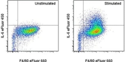 IL-6 Monoclonal Antibody (MP5-20F3), eFluor 450, eBioscience