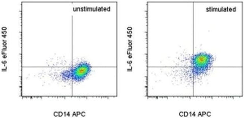 IL-6 Monoclonal Antibody (MQ2-13A5), eFluor 450, eBioscience