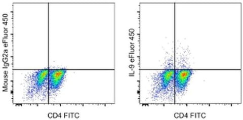 IL-9 Monoclonal Antibody (MH9D1), eFluor 450, eBioscience