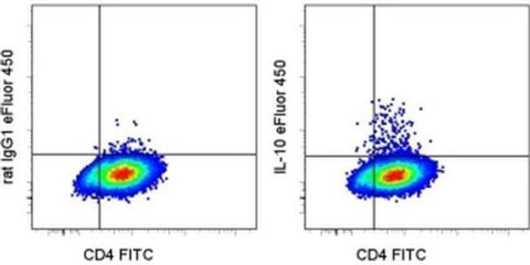 IL-10 Monoclonal Antibody (JES3-9D7), eFluor 450, eBioscience
