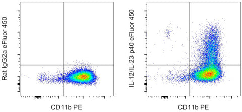 IL-12/IL-23 p40 Monoclonal Antibody (C17.8), eFluor 450, eBioscience