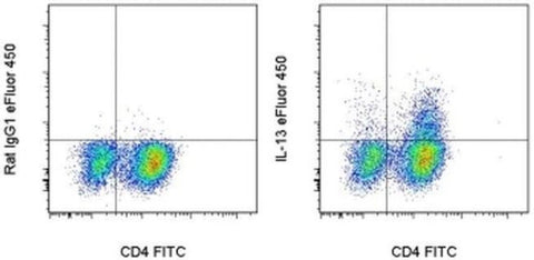 IL-13 Monoclonal Antibody (eBio13A), eFluor 450, eBioscience