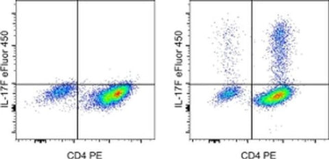 IL-17F Monoclonal Antibody (SHLR17), eFluor 450, eBioscience