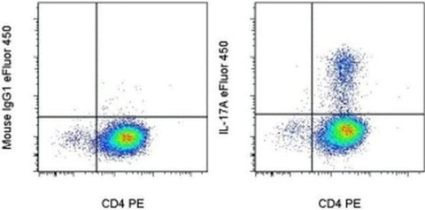 IL-17A Monoclonal Antibody (eBio64DEC17), eFluor 450, eBioscience