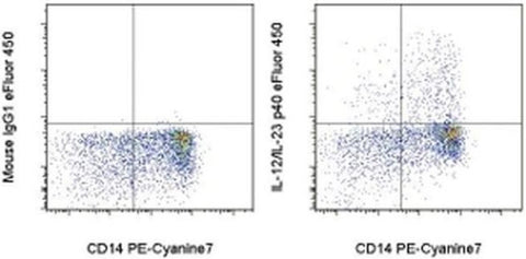 IL-12/IL-23 p40 Monoclonal Antibody (eBioHP40 (HP40, HP-40)), eFluor 450, eBioscience