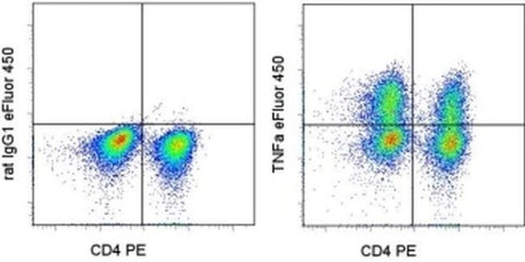 TNF alpha Monoclonal Antibody (MP6-XT22), eFluor 450, eBioscience