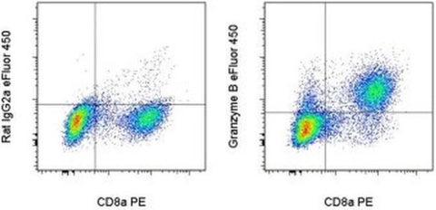 Granzyme B Monoclonal Antibody (NGZB), eFluor 450, eBioscience
